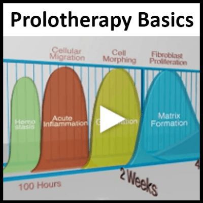 Module 1: Prolotherapy Basics